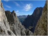 Rifugio Passo Sella - Sassopiatto / Plattkofel